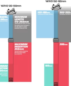 E*thirteen e*thirteen Vario Infinite Dropper Post for Seatpost - Dropper -Seatposts & Clamps Sales BP 72010 10